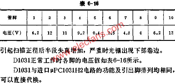 D1031正常工作時各腳的電壓值  www.asorrir.com