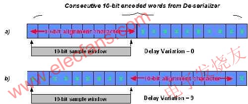 字對齊導致的延時變化 www.asorrir.com
