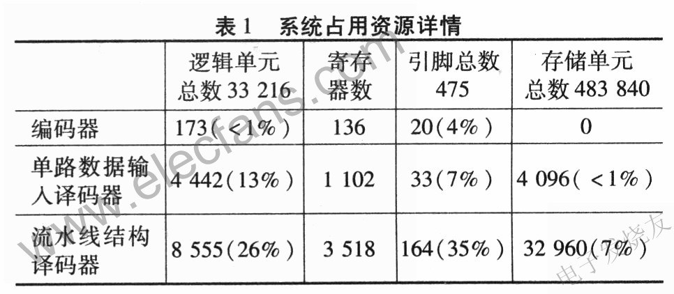 系統占用資源詳細情況 www.asorrir.com