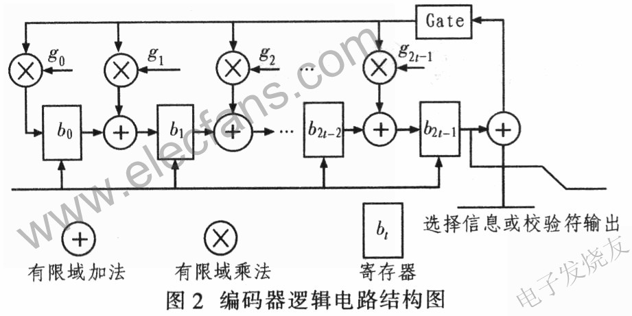 編碼器邏輯電路結構圖 www.asorrir.com