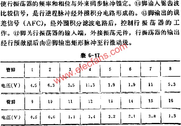 D1379C正常工作時各腳的電壓值  www.asorrir.com