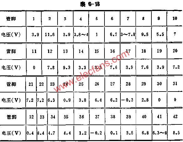 D7698正常工作時各腳的電壓值  www.asorrir.com