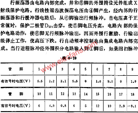 DG5435正常工作時各腳對地電壓數據表  www.asorrir.com