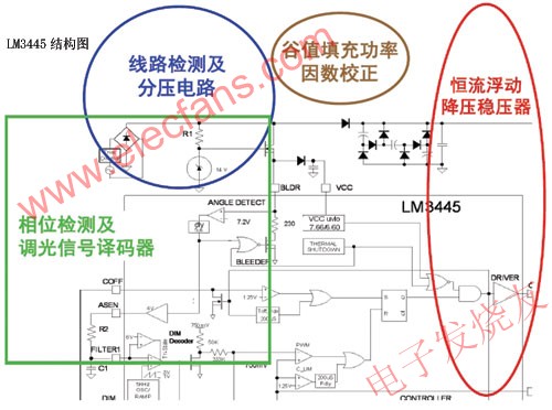 LM3445 LED 驅動器 www.asorrir.com