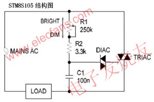 TRIAC調光器的工作原理 www.asorrir.com