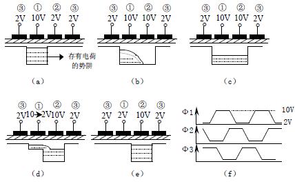 二相CCD器件的工作原理 www.asorrir.com