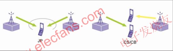 CoMP原理示意圖 www.asorrir.com
