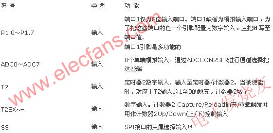 P1口管腳說明 www.asorrir.com