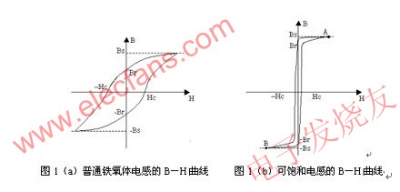 普通鐵氧體電感和可飽和電感的磁滯回線 www.asorrir.com