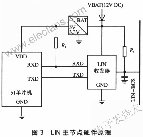 基于串口LlN主節(jié)點硬件原理 www.asorrir.com