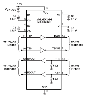 圖5. MAX3232E RS-232收發器內置電荷泵，可以工作在3.3V至5V單電源。