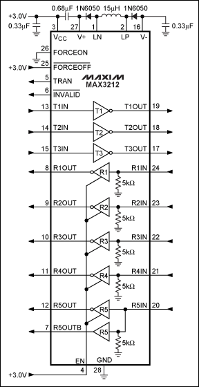 圖6. MAX3212集成buck轉換器，允許器件采用2.7V至3.6V單電源供電。