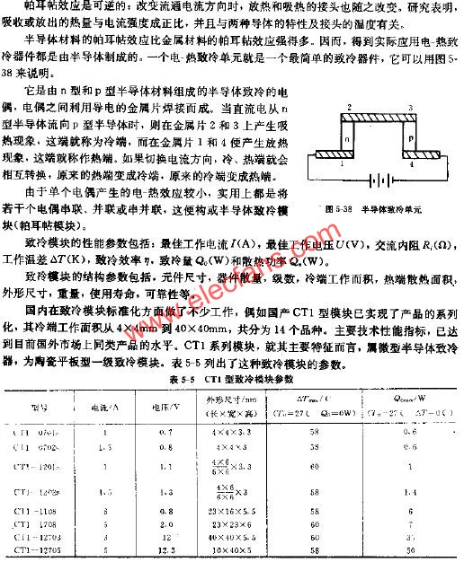半導體激光器的致冷模塊 www.asorrir.com 