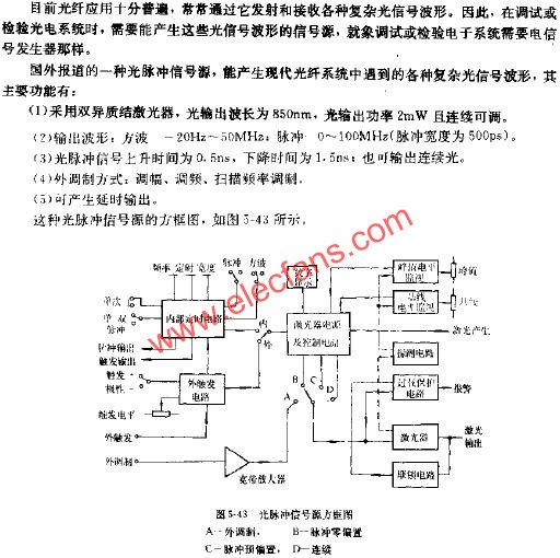 光脈沖信號源方框圖  www.asorrir.com