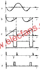 鋸齒波同步的觸發(fā)電路波形  www.asorrir.com