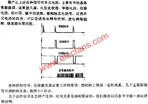 單路激光器電源控制信號的定時  www.asorrir.com
