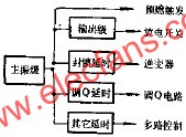 同步信號源組成  www.asorrir.com
