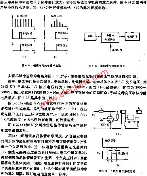 鎖模序列的單脈沖選取  www.asorrir.com