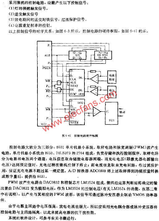 控制電路硬件框圖  www.asorrir.com