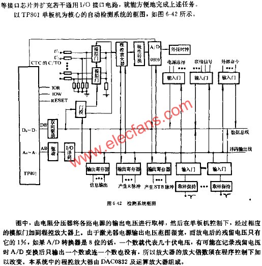 檢測系統框圖  www.asorrir.com
