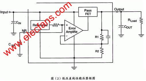 低壓差線性穩(wěn)壓器 www.asorrir.com