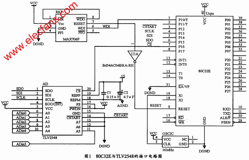 80C32E單片機與TLV2548的接口電路 www.asorrir.com