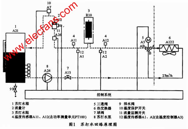 TIE47-3A的蘇打水回路原理 www.asorrir.com