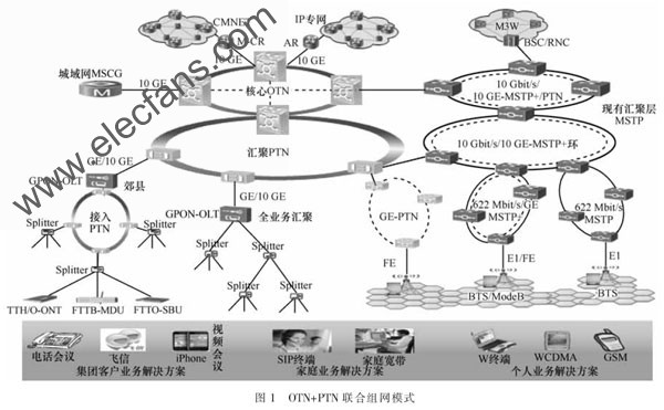 典型的組網 www.asorrir.com