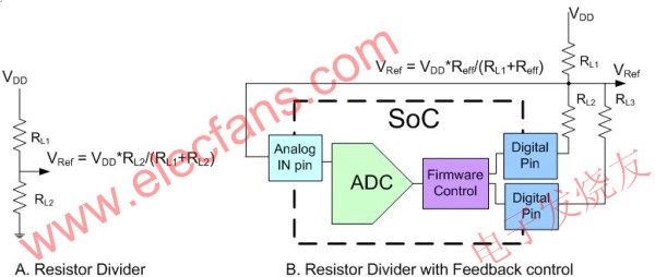 使用電阻分壓器電路的參考電壓 www.asorrir.com
