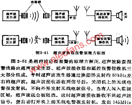 超聲波防盜報警原理方框圖  www.asorrir.com