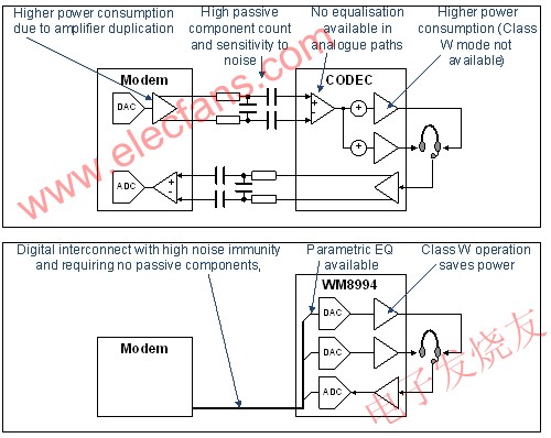 采用WM8994將大幅改善音頻性能 www.asorrir.com