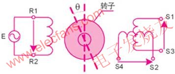 旋轉(zhuǎn)變壓器的結(jié)構(gòu) www.asorrir.com