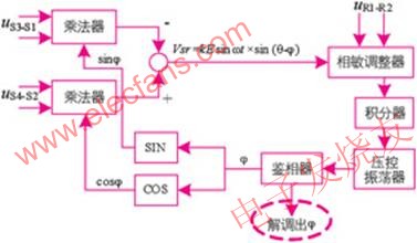 au6802n1解碼原理圖 www.asorrir.com