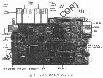 DSP開發的平臺SSD-DM642 Ver 2.0www.asorrir.com