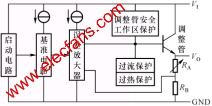 三端集成穩壓器內部電路框圖 www.asorrir.com