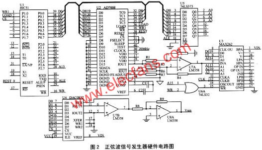 正弦波信號發生器硬件電路圖  www.asorrir.com