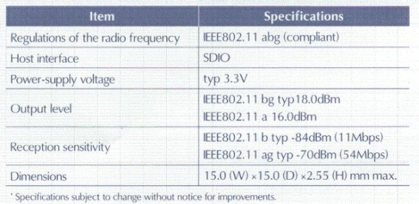 MITSUMI高輸出功率無線LAN模塊DWM-W025《電子系統設計》