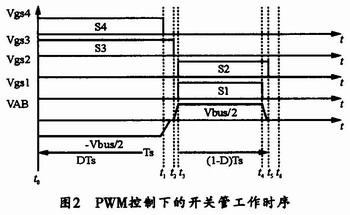 開關管的工作時序