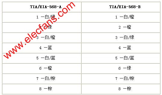  線序說明 www.asorrir.com