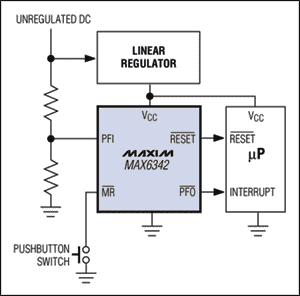 圖5. MAX6342內的電源失效比較器通過監視未穩定直流電源的跌落,產生電源失效信號(PFO-bar)。