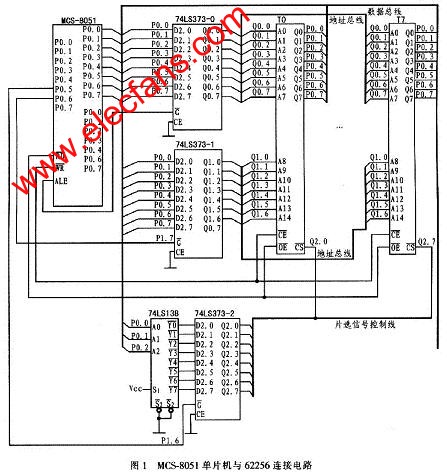 MCS-8051單片機(jī)與多片62256數(shù)據(jù)存儲(chǔ)器的硬件連接電路 www.asorrir.com