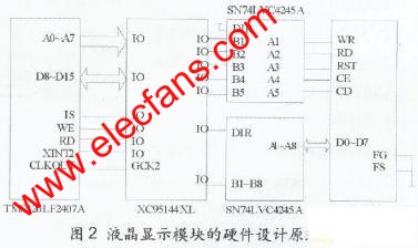 液晶顯示模塊硬件設計的原理圖