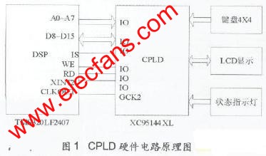 CPLD硬件結構設計 www.asorrir.com