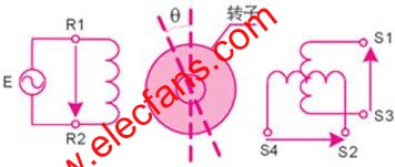 旋轉(zhuǎn)變壓器的結(jié)構(gòu) www.asorrir.com