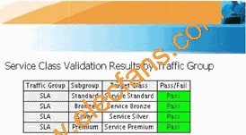 Spirent TestCenterSLA測試結果 www.asorrir.com