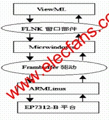 嵌入式系統(tǒng)結(jié)構(gòu) www.asorrir.com