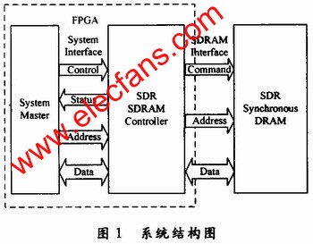 數(shù)據(jù)緩存系統(tǒng)結(jié)構(gòu)圖 www.asorrir.com