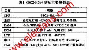 GEC2440開發板主要參數 www.asorrir.com