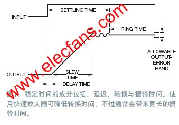 穩定時間 www.asorrir.com