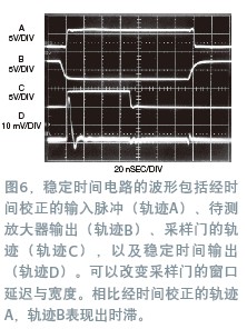 寬帶放大器穩定時間的測量